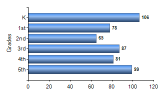 Chart1