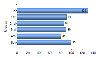 Chart1