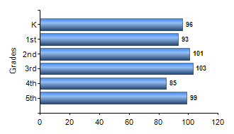 Chart1