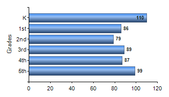 Chart1