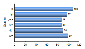 Chart1