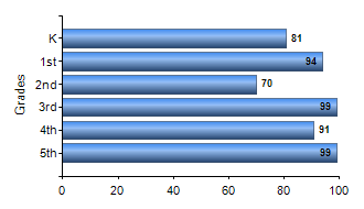 Chart1