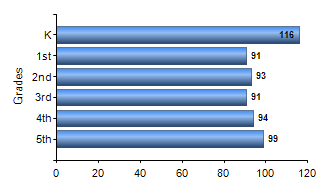 Chart1