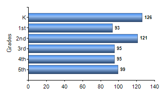 Chart1