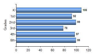 Chart1