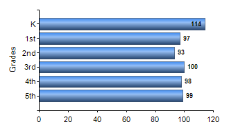 Chart1
