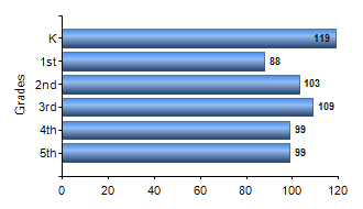 Chart1