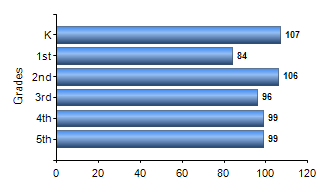 Chart1