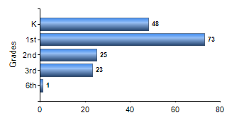 Chart1