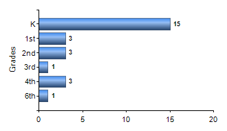 Chart1