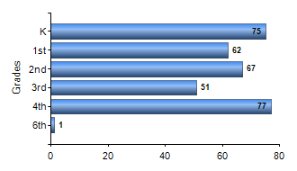 Chart1