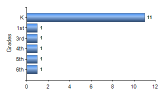 Chart1