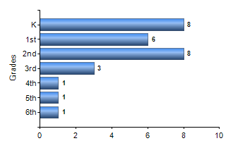 Chart1