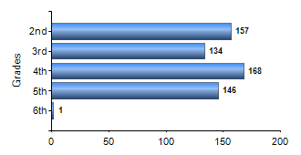 Chart1