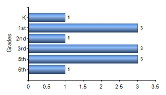 Chart1