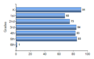 Chart1