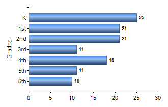 Chart1