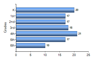 Chart1
