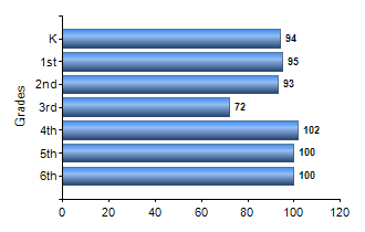 Chart1