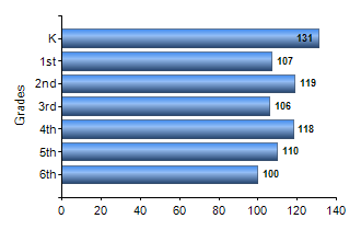 Chart1