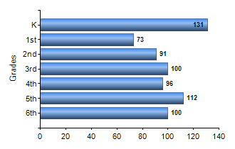 Chart1