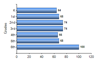 Chart1
