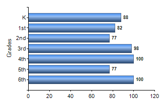 Chart1