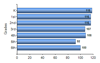 Chart1