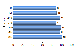 Chart1