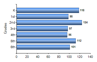 Chart1