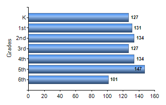 Chart1