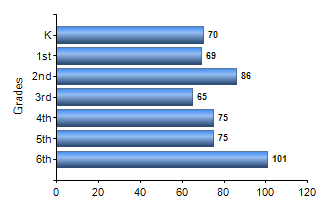Chart1