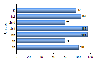 Chart1
