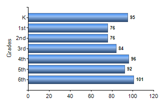 Chart1