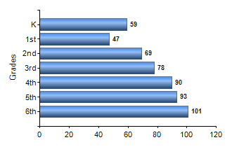 Chart1