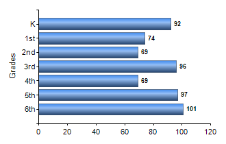 Chart1