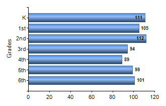 Chart1