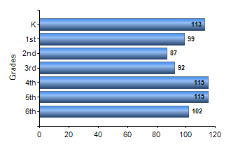 Chart1