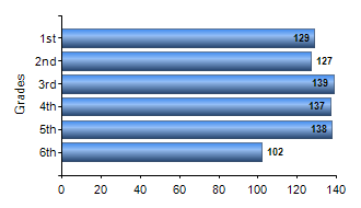 Chart1