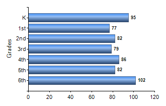 Chart1
