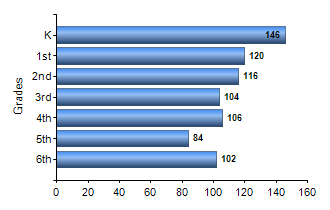 Chart1