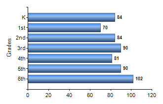 Chart1