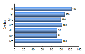 Chart1