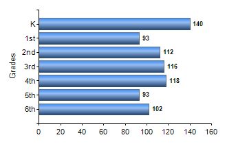 Chart1