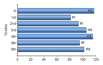 Chart1