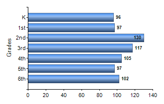 Chart1