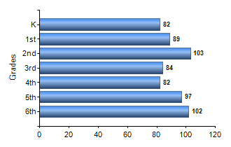 Chart1