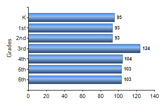 Chart1