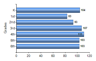 Chart1