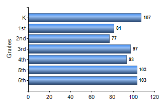 Chart1